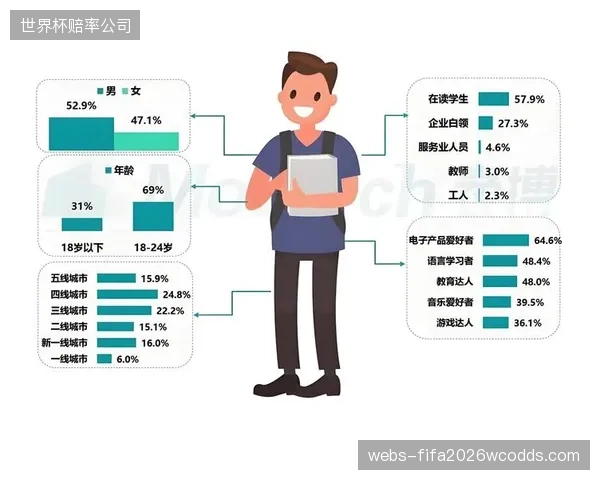 用户画像指导制播内容精准投放 提升流量转化效率